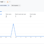 How many times people actually committed to pressing the “I’m in!” button on flares.