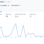 This shows how many times people clicked (“viewed”) flares they say on their feed or map. 18 users did so for a total of 43 times