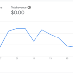 How many unique users came to the app for any given day. Over the 3-week period, we had 190 unique users.